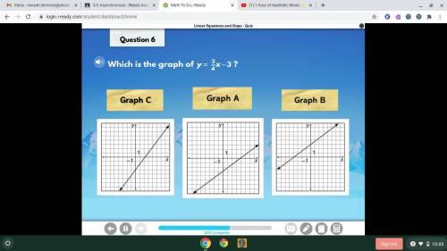 Which is the graph of y=3/4x -3