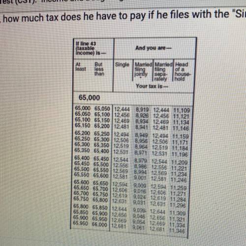 Lance's taxable income last year was $65,350. According to the tax table

below, how much tax does