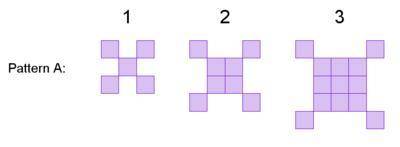 The first 3 figures in a pattern are shown.

PART 1:Which of the following functions represents f(