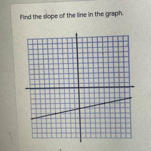Find the slope of the line in the graph.