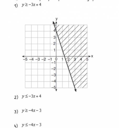 Which represents the graph and why?
