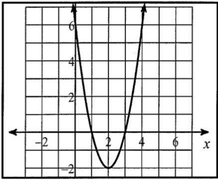 Identify the following for the following graph:

1. X-Intercept(s): 
2. Y-Intercept: 
3. Vertex: