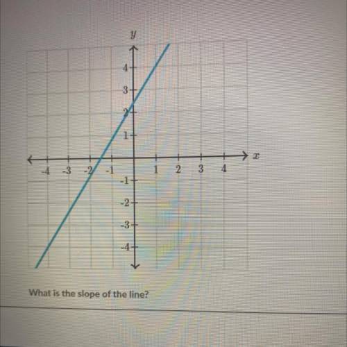 Slope from graph khan academy , please help
