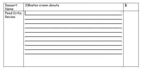 20 POINTS Write a food critic review (5 sentences long) about your dessert item. Use DIALECT relate