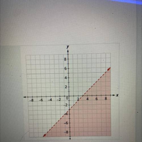 PLEASE HELP!
Which inequality matches the graph?