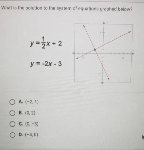 What is the solution to the system of equations graphed below? y=zx+ 2 y = -2x - 3​