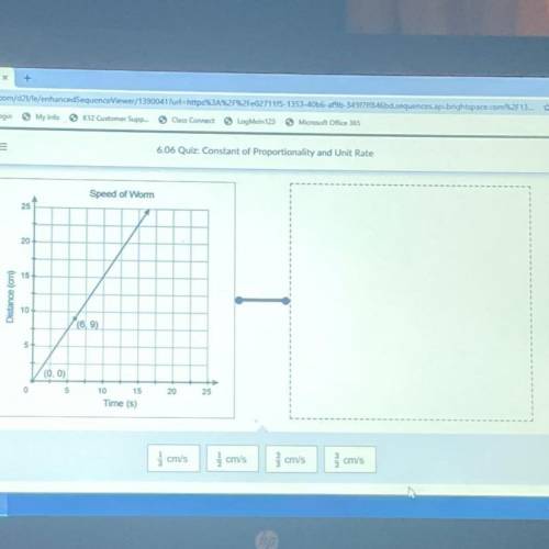 Which unit rate corresponds to the proportional relationship shown in the graph? Please help I’m gi