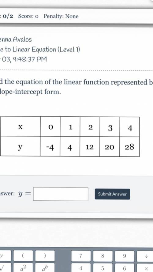 Find the equation of the linear function represented by the table below in slope-intercept form.