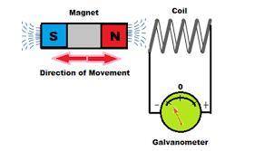 Which magnets need electric current for magnetism?