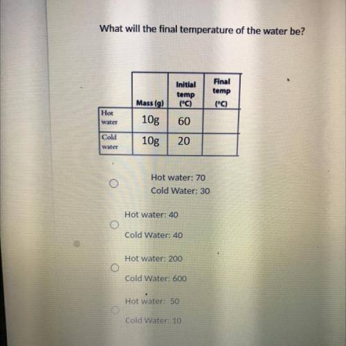 What will the final temperature of the water be?