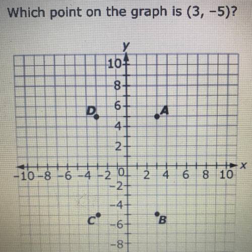 Which point on the graph is (3,-5)? Point A Point B Point C Point D