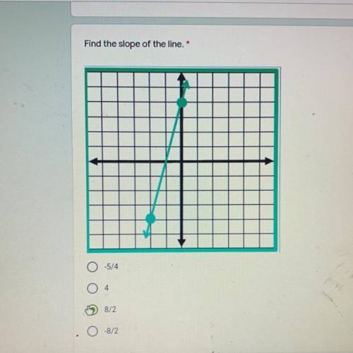 What’s the slope?

Using the graph about write the equation for the line in slope intercept form.