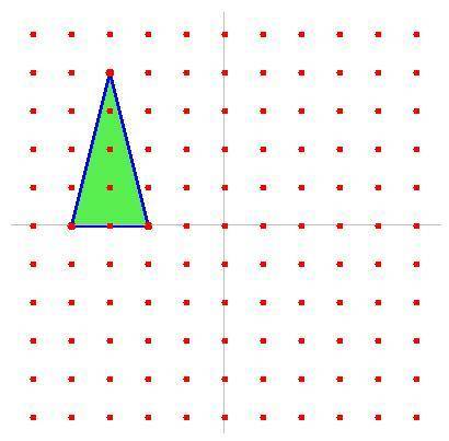 Rotate the shape below T-90° about the origin and name the coordinates of the new shape:
