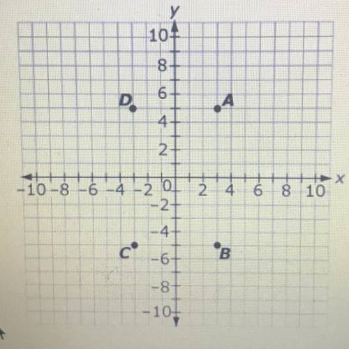 Which point on the graph is (3, -5)? Point A point B point C point D picture below please help!