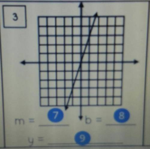 Find m, b and y using y=mx+b​