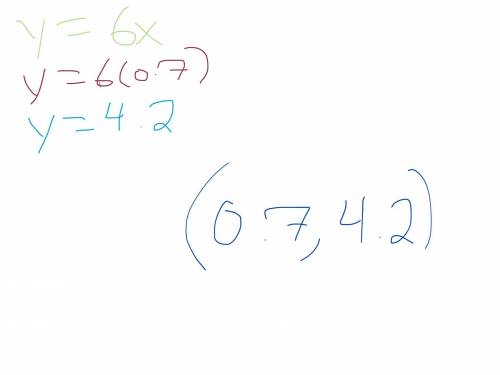 Problem ID: PRABEE2G

Solve:
14x+y=7
Write your answer in the following format:
with no spaces.