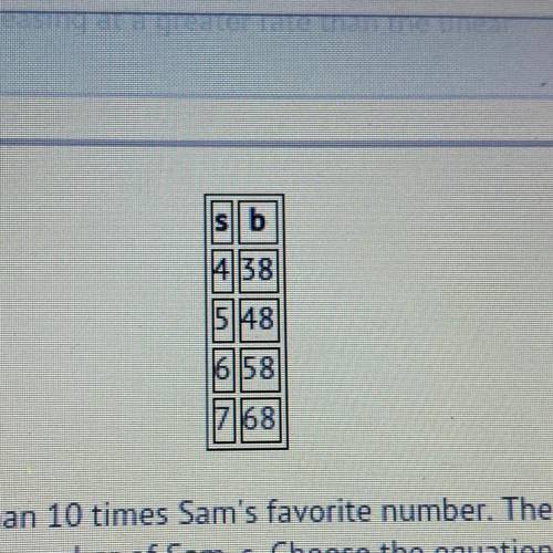 Ben's favorite number is equal to 2 less than 10 times Sam's favorite number. The table shows how t