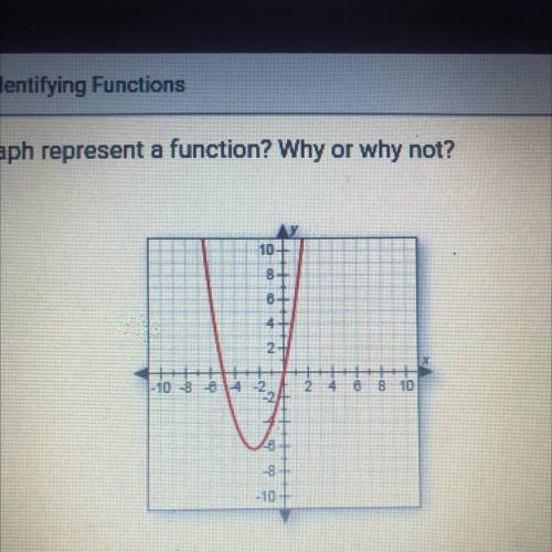 Does this graph represent a function? Why or why not?

• A. No, because it is not a straight line.