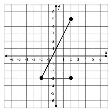 Find the length of the hypotenuse of the right triangle graphed below. Round to the nearest tenth.