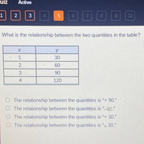 What is the relationship between the two quantities in the table?