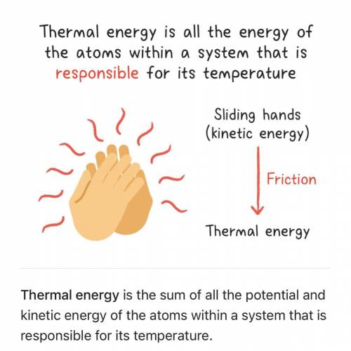Which of these indicates that a liquid has transferred thermal energy to the air?

O The liquid inc