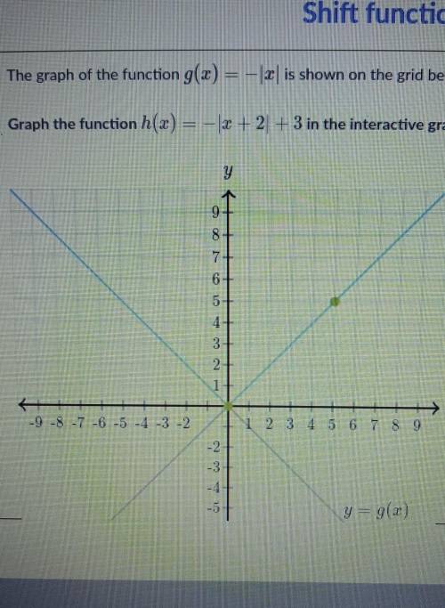 The graph of the function g(x)=-(x) is shown below.

graph the function h(x)_|x+2|+3 in the intera