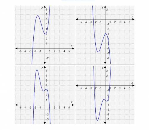 YOU GET 100 POINTS Select the correct graph.

Based on the end behaviors, which graph is the g