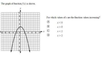In this graph the function f(x) is shown. For which of these following values of x are the function