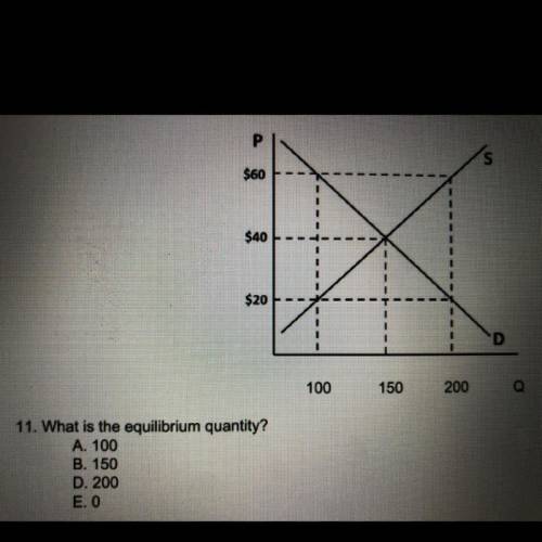 P

$60
$40
$20 - - -
D
100
150
200
Q
11. What is the equilibrium quantity?
A. 100
B. 150
D. 200
E.