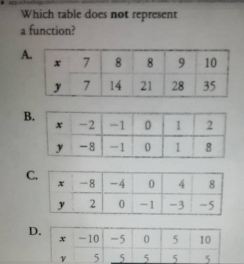 Okay I bearly even know what a function is and this is practice I have a test monday!?​