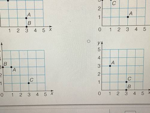 Which of the following grid correctly graphs the points A (3,1) and C (1,3)