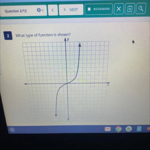 What type of function is shown?

OA linear function 
OB absolute value function 
OC quadratic func