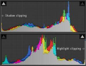 What is CLIPPING and how is it shown on a histogram

The range of tones, spreading across most of t