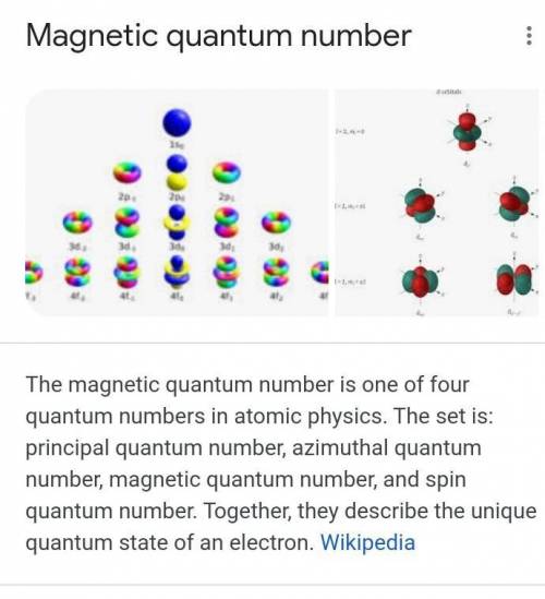 What is magnetic quantum number???!​