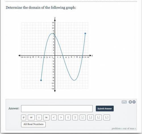 Determine the domain of the following graph: 
please help help help