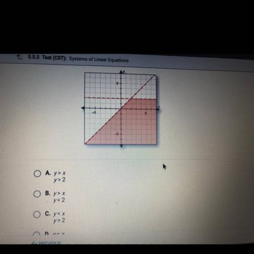 Which system of inequalities is shown