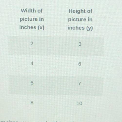 this table shows different sizes you can order pictures in. Does this table show a proportional rel