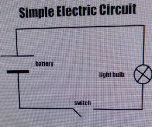 Draw a simple electric current