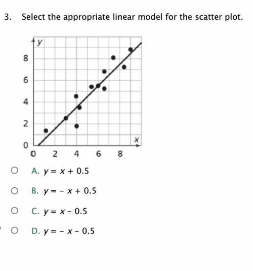 Select the appropriate linear model for the scatter plot.

y = x + 0.5
y = - x + 0.5
y = x - 0.5
y
