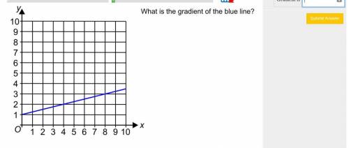 Can someone please help me with this question ASAP!! 'what is the gradient of the blue line?'