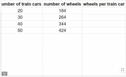 The number of wheels on a train