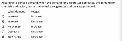 According to derived demand, when the demand for e-cigarettes decreases, the demand for chemists an