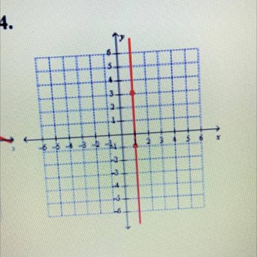 What’s the slope?? Need help pls
