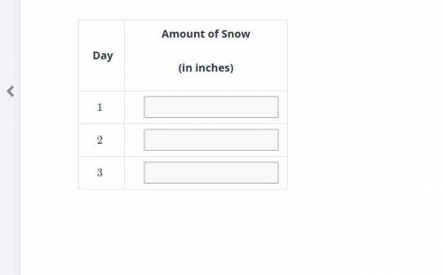 A total of 22 feet of snow falls over three days. On the first day, 1/6 of the total snow falls. On
