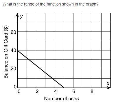 Please help me
A. 0 ≤ x ≤ 40
B. 0 ≤ y ≤ 40
C. 0 < x < 40
D. 0 < y < 40