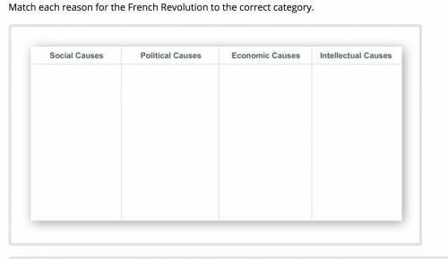 Match each reason for the French Revolution to the correct category.

absolute monarchyspreading o