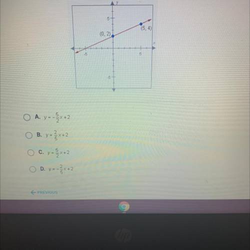 What is the slope-intercept equation for the line below?