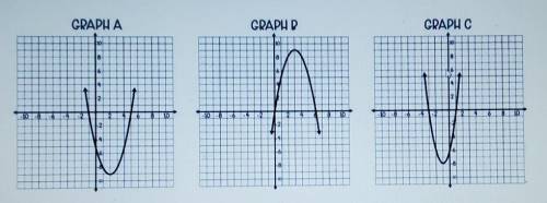 Which graph has the solution of -1​