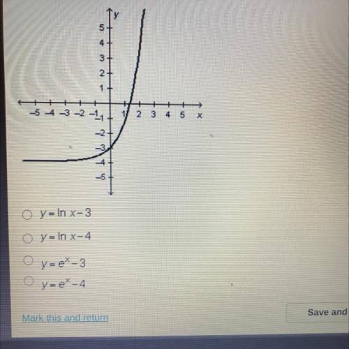 Which equation is represented by the graph below