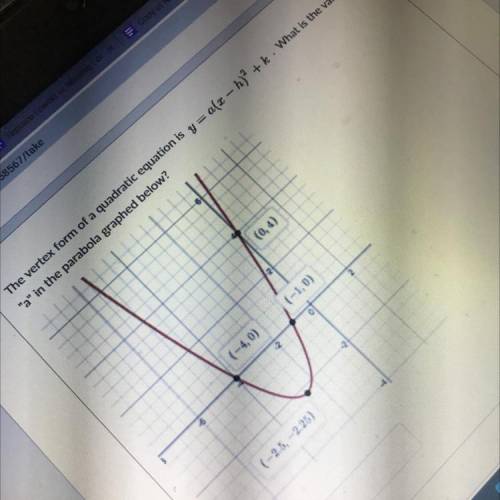 Value of a in the parabola below